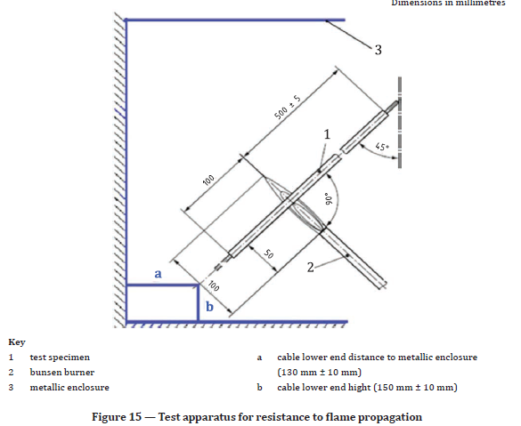 iso19642-2 figure 15