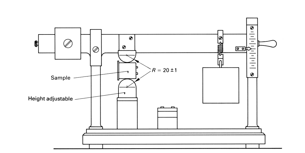 pressure test of iec 60320 figure 20