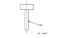 minimum withdrawal force