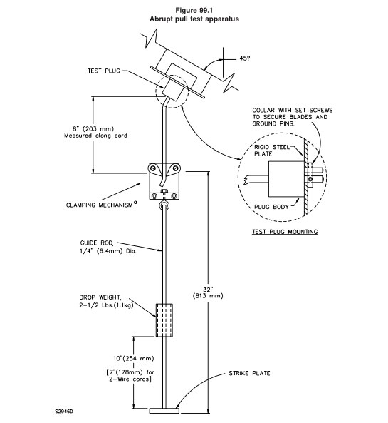 abrupt pull test