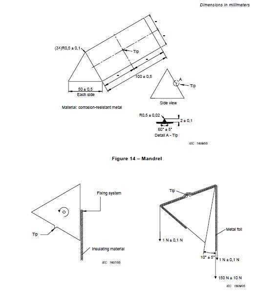 mandrel mandrel