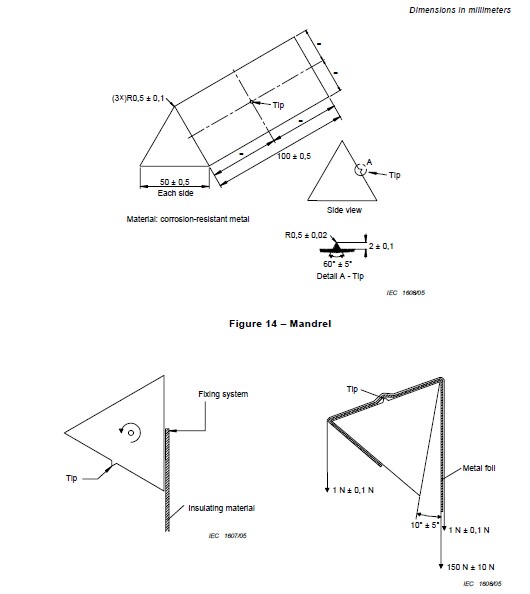 mandrel