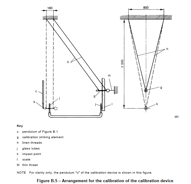 calibration of the calibration device