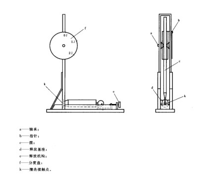 calibration device