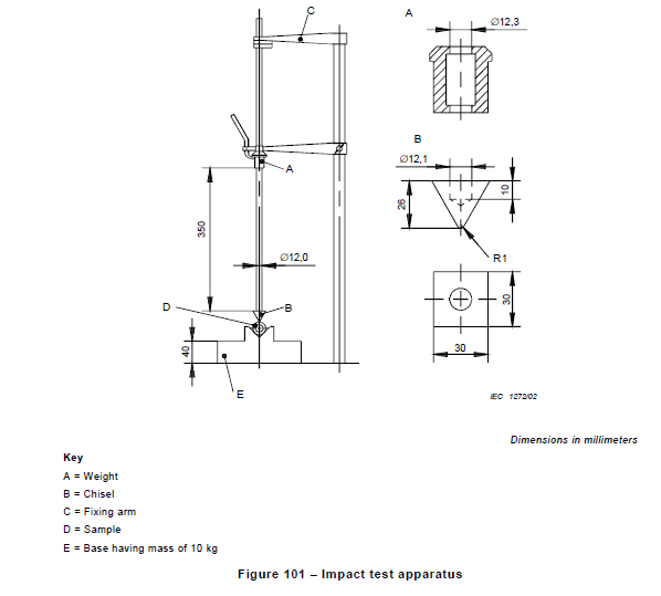 IEC60335-2-69 figure 101 IEC60335-2-69 figure 101