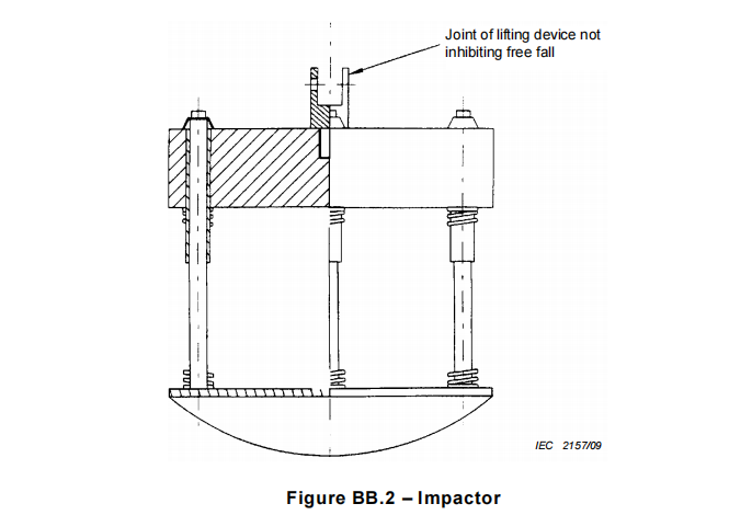 IEC60601－251