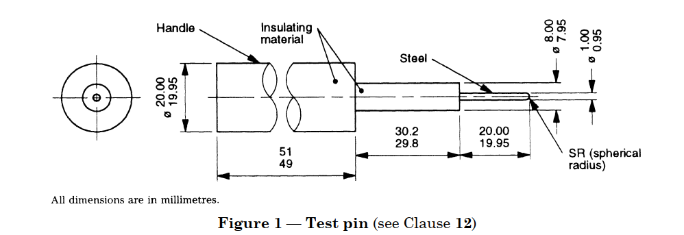 bs 1363 test pin